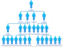 forwarding agent structure